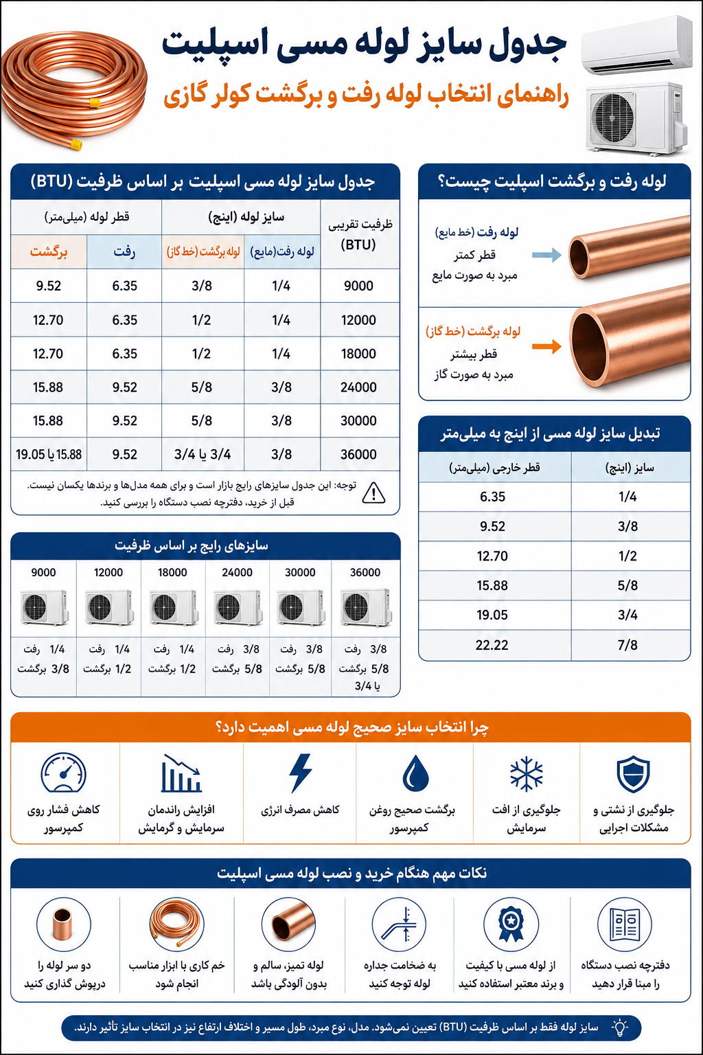 سایز لوله مسی اسپلیت