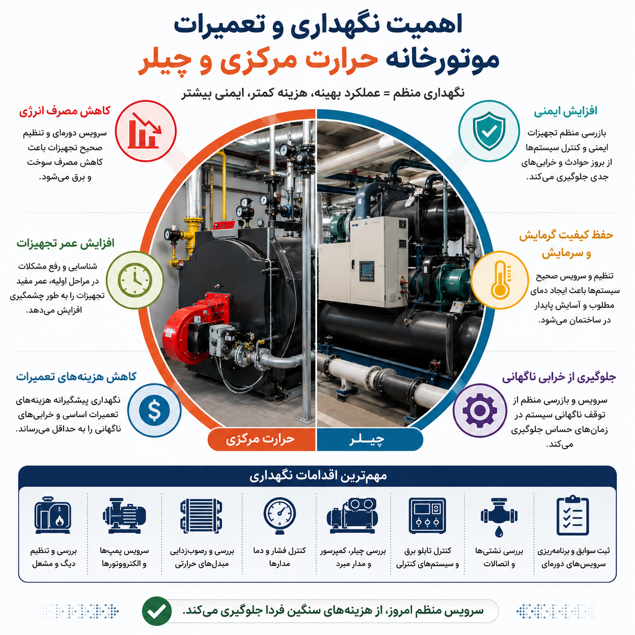 تعمیرات و نگهداری موتورخانه